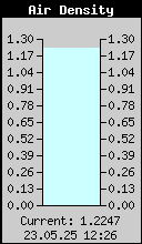 Air Density