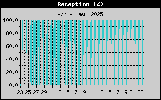 Reception History